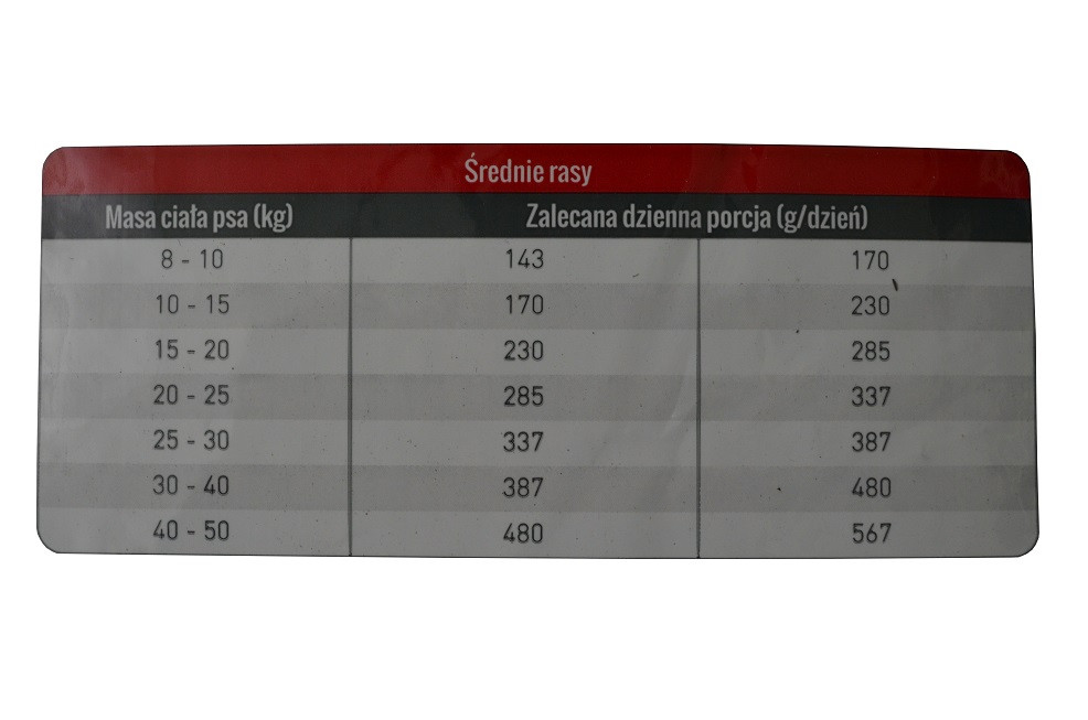 4 łapy  5kg Premium wołowina z drobiem